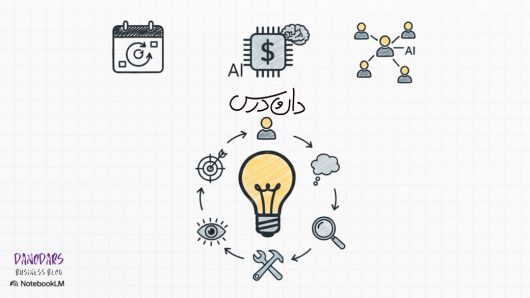 درباره پلتفرم آموزشی دانودرس