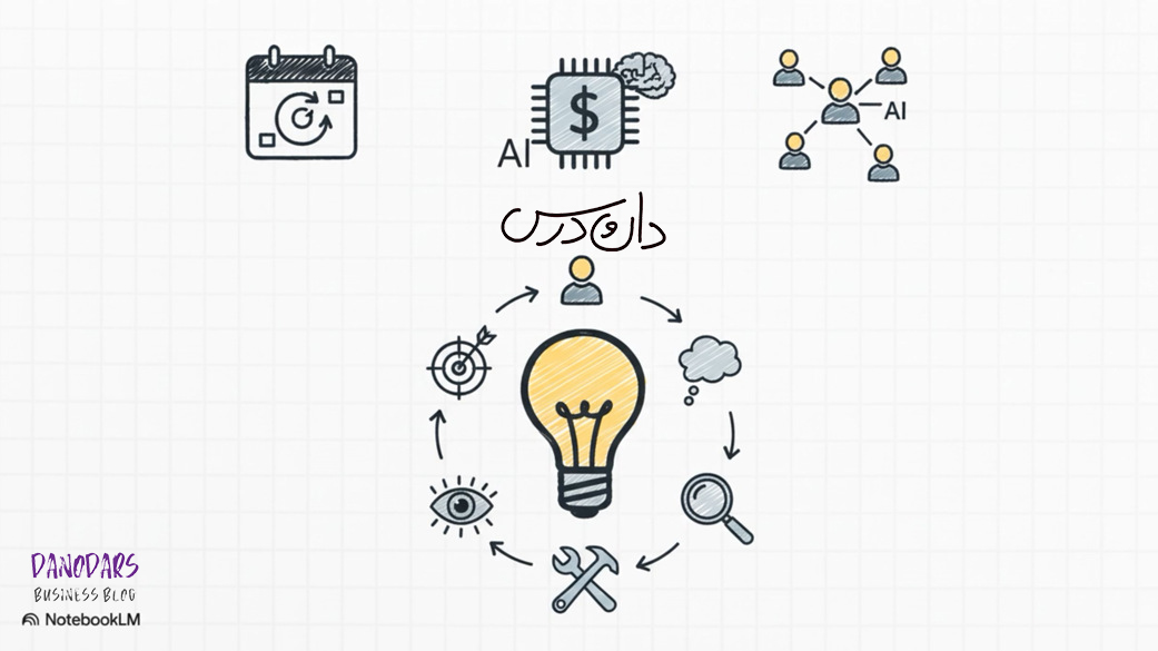 درباره پلتفرم آموزشی دانودرس