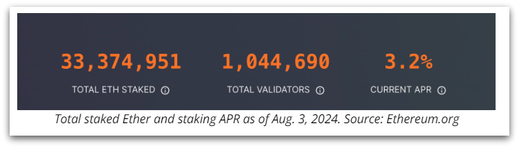 اطلاعات staking شبکه اتریوم