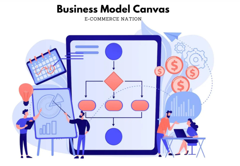 بوم مدل کسب و کار