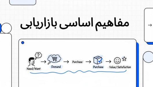 آشنایی با مفاهیم اساسی بازاریابی