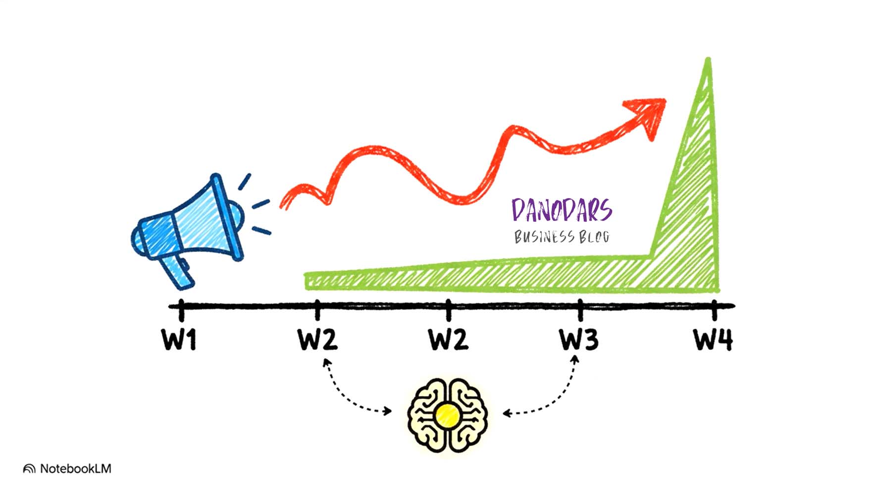 پیشبینی تقاضا با هوش مصنوعی